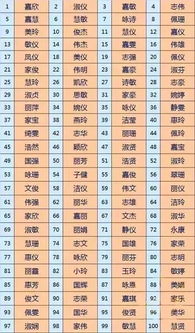 姓名大全20000个男女(姓名大全 参考) 姓名大全20000个男女(姓名大全 参考)