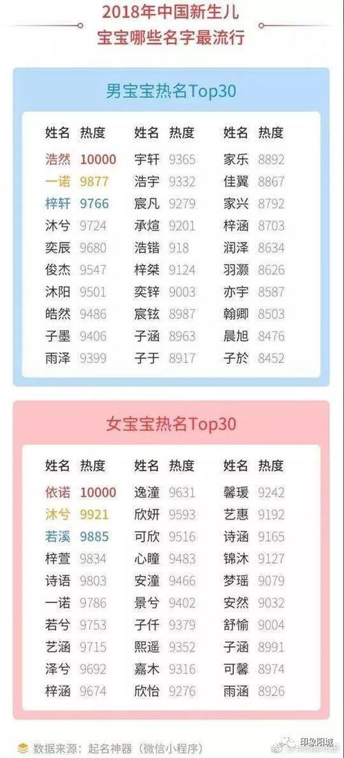 新生儿取名打分免费（新生婴儿免费取名打分）