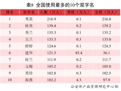 新生儿取名打分免费（新生婴儿免费取名打分）