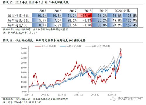 张忆东:走中国特色金融发展之路 A股和港股都将走出超级长牛 - 今题网