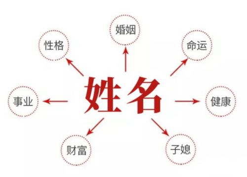 起名字2022免费八字起名打分（起名字2022年免费八字起名） - 今题网