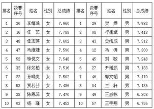 名字配对姻缘 男女(名字配对姻缘 男女10笔) - 今题网