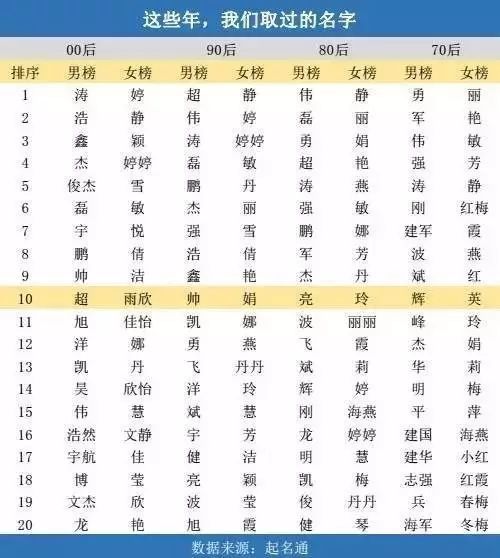 1000个孩子的姓名一览表（1000个宝宝名字） - 今题网