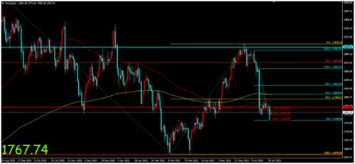 午盘：三大股指悉数走高 市场等待非农数据 - 今题网