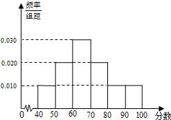1000个随机姓名(1000个随机人名) - 今题网