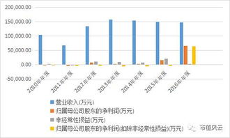 拆解上市银行业绩:中间业务收入驱动营收增长 拨备不再反哺利润 - 今题网