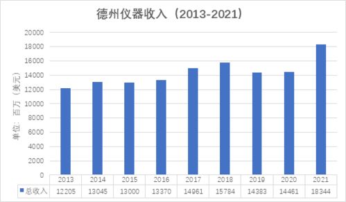 德州仪器:关税推动需求激增后现放缓迹象 - 今题网