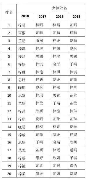 新生儿起名字女孩(新生儿起名字女孩一览表) - 今题网
