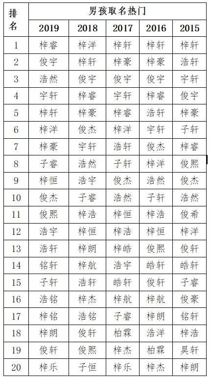 新生儿起名字女孩(新生儿起名字女孩一览表) - 今题网