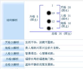 三才五格免费姓名测试打分（三才五格名字测试） - 今题网