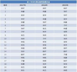 名字免费起名大全(名字免费起名大全带宇字) - 今题网