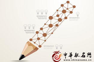 公司起名免费生成器 三字(公司起名大全三字名称) - 今题网