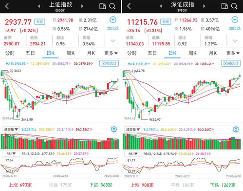 A股早评:创业板指高开0.49%,体育产业、固态电池板块活跃!华洋赛车涨超20%,力盛体育、舒华体育涨停,天际股份2连板,金银河20cm涨停 - 今题网