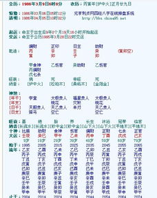 免费八字终身运程详批（免费算八字看终生运程） - 今题网