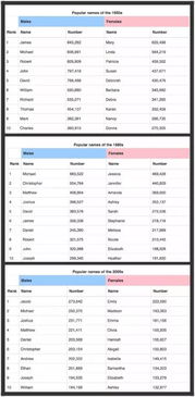 100个好听到爆的女孩英文名(好听的英文名字女孩简单大气) - 今题网
