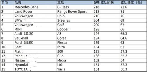 夫妻姓名配对测试（夫妻姓名配对测试易安居） - 今题网
