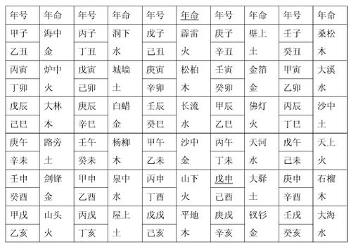 生辰八字自动查询系统(生辰八字查询网站) - 今题网