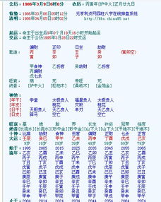 测婚姻八字免费测试（测算婚姻八字） - 今题网