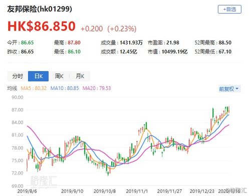 高盛:降新鸿基地产目标价至96港元 评级“买入” - 今题网