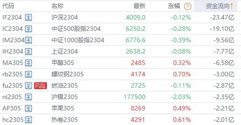 2023年最火爆的网名(2023年最火爆的网名大全) - 今题网
