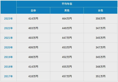 2023年最火爆的网名(2023年最火爆的网名大全) - 今题网