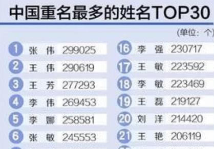 真正的免费起名网（真正的免费起名网站） - 今题网
