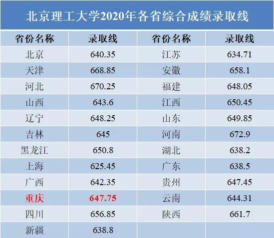 名字测分数查询免费 - 今题网