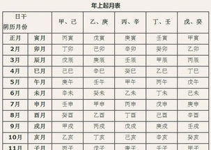 生辰八字详细分析(生辰八字详情) - 今题网