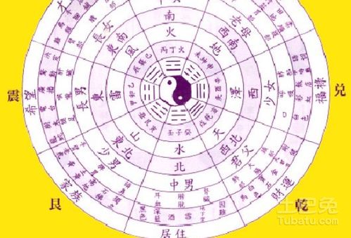 免费生辰八字五行查询（免费八字算命(最全版) - 今题网