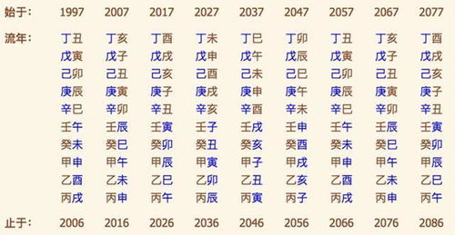免费测名字生辰八字算命(测名字 八字 免费) - 今题网