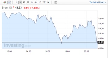 沙特据悉希望OPEC+加速增产 渴望夺回被蚕食的市场份额 - 今题网