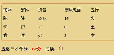 公司测名打分 1518（公司测名打分1518免费测试河南宜健康医疗器械有限公司） - 今题网