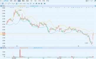 Guidewire Software股价大涨17.4%,此前报告年度经常性收入同比增长19% - 今题网