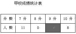 名字评估查询(名字评估查询方法) - 今题网