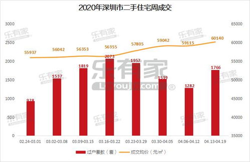 深圳楼市放松限购!公积金可用于首付! - 今题网
