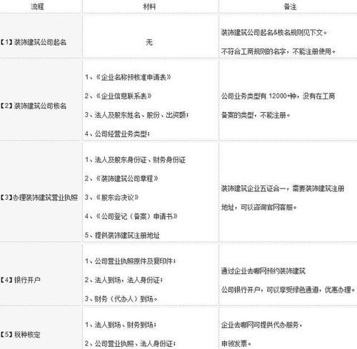 公司测名(公司测名公司名称打分) - 今题网