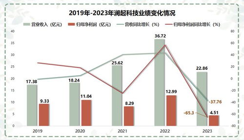 AI推动芯片行业市场需求 澜起科技接受231家机构调研 - 今题网
