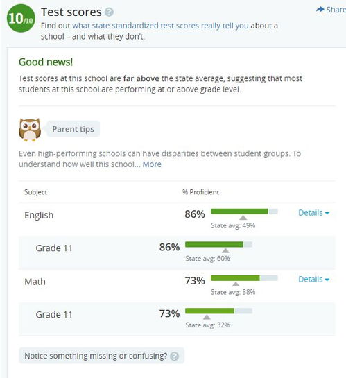 取名查询打分测试(查起名打分测试) - 今题网