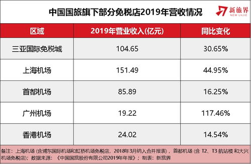 海南自贸港拟实施更大范围旅游免签入境政策 - 今题网