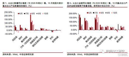 越南8月出口不及预期 美国全面贸易协定细节未定 - 今题网