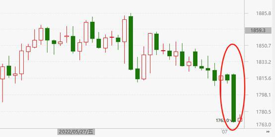 大宗商品综述:WTI跌至5月以来最低 金价再创新高 - 今题网