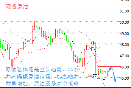 油价周五走低并录得周线下跌，因供应增加预期升温 - 今题网