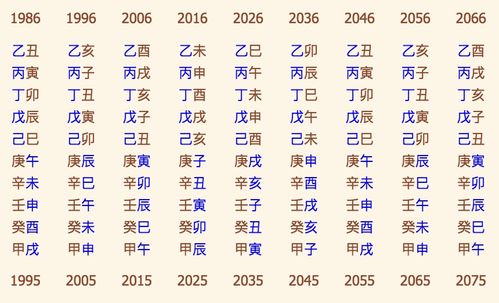 生辰八字算命免费测试(生辰八字算命免费测试精准) - 今题网