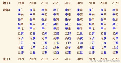 生辰八字算命免费测试(生辰八字算命免费测试精准) - 今题网