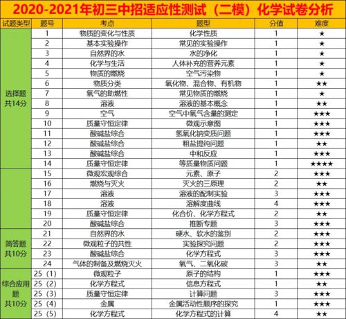 100分取名网免费（免费取名100分,测试100分）