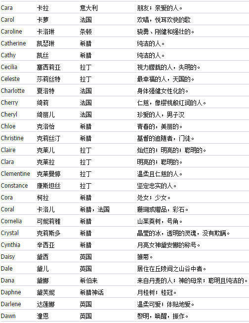真正的免费起名字（真正免费起名字英文）