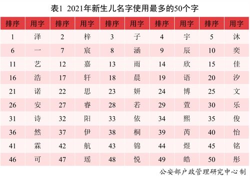 新生儿取名字五行查询（新生儿取名字五行查询缺什么）