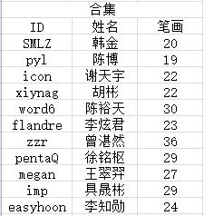 测名字打分最准免费（免费测算姓名打分）