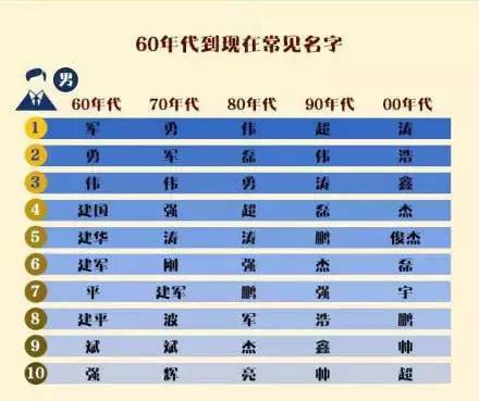 孩子取名字大全免费查询（孩子取名字大全免费查询2023姓曾）