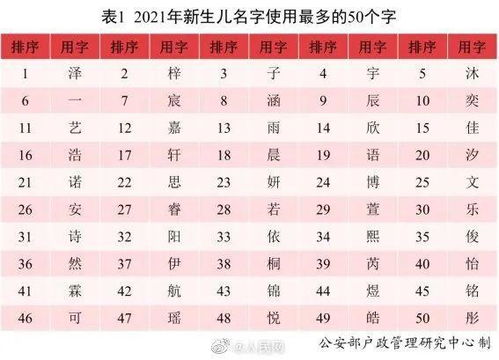 女孩姓名大全20000个(2025属蛇女孩大气名字) - 今题网